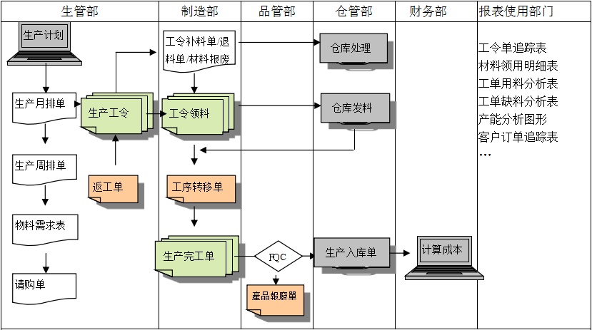 购买星空网页版登录页面入口-星空online(中国)
订立合同时需要注意哪些问题?