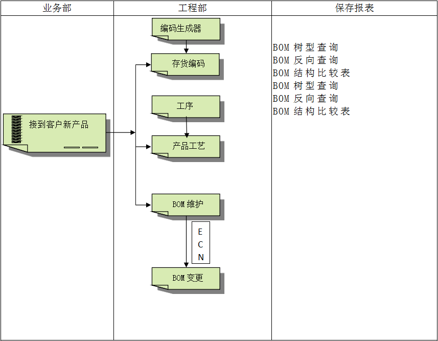 星空网页版登录页面入口-星空online(中国)
系统对企业管理的重要吗?