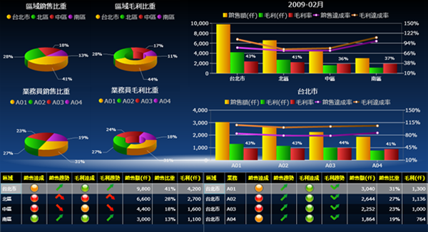星空网页版登录页面入口-星空online(中国)
系统的基础数据如何快速管理?